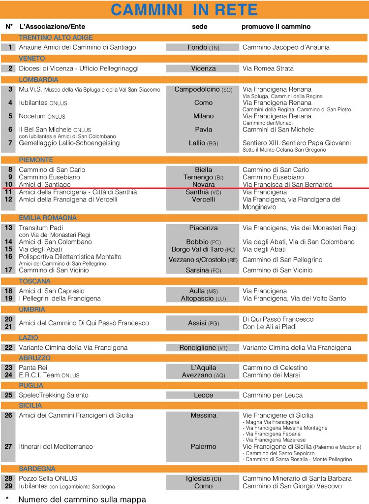 Questa immagine ha l'attributo alt vuoto; il nome del file è rete-dei-cammini-2.jpg